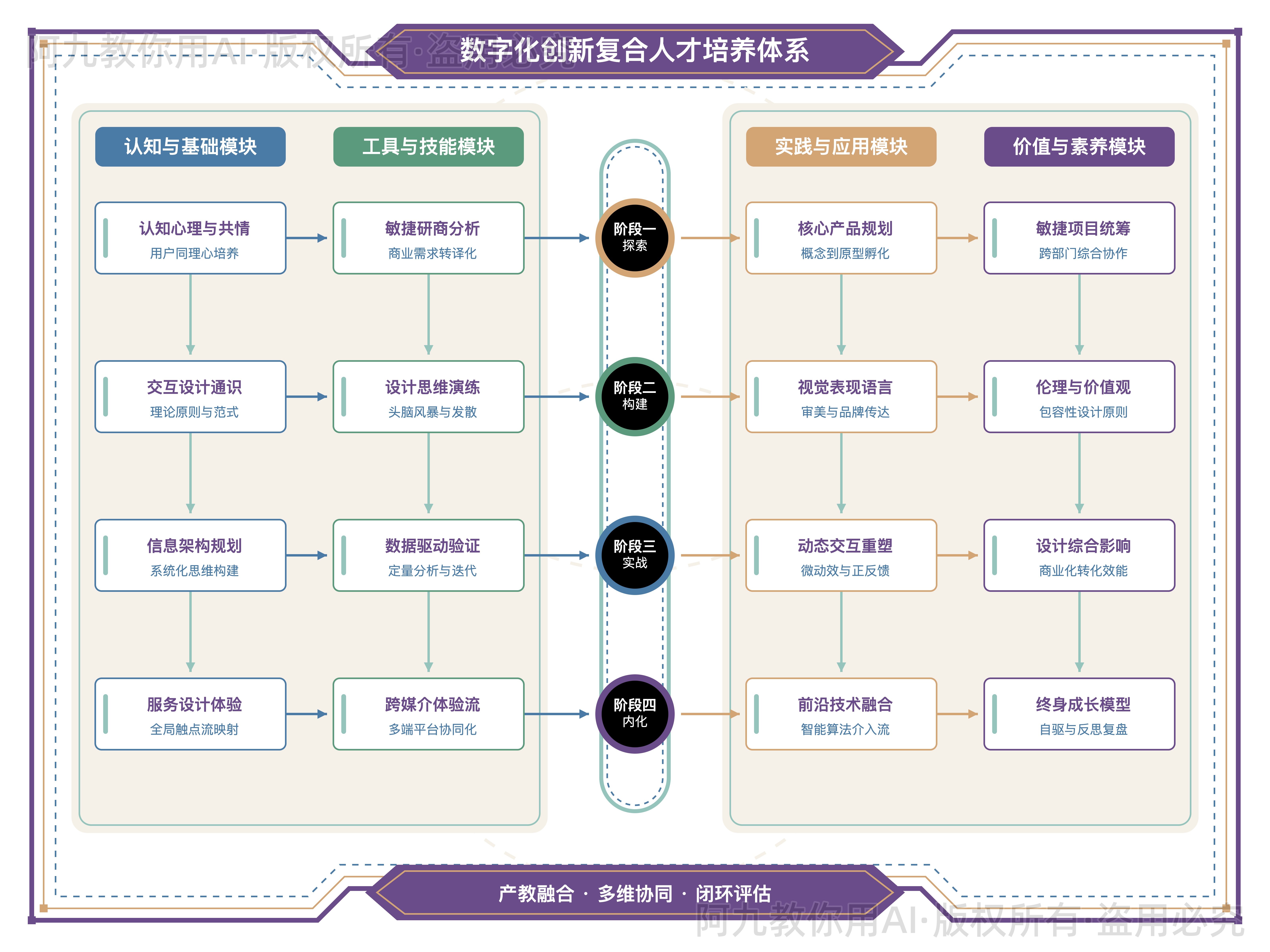 模板预览