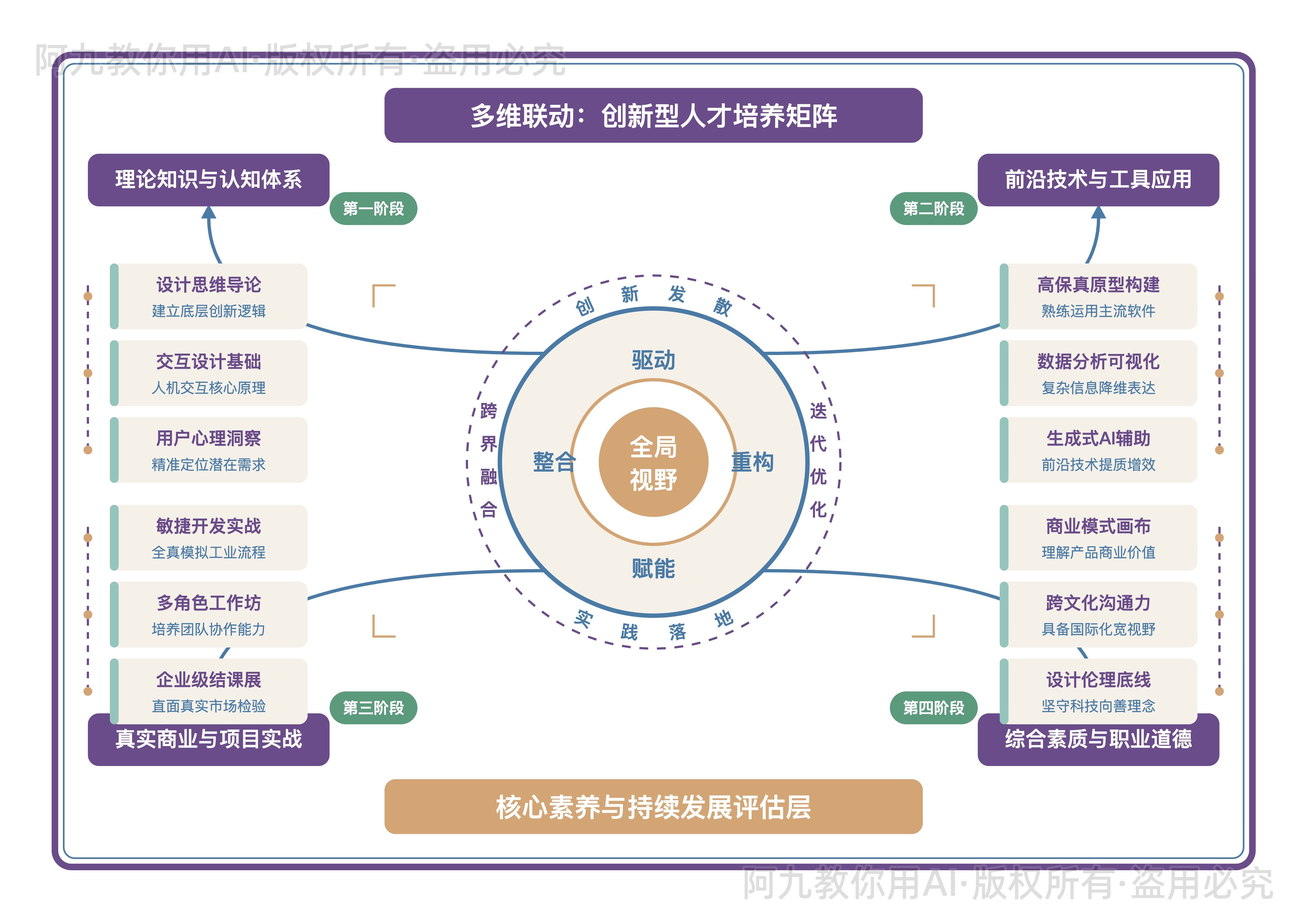 模板预览