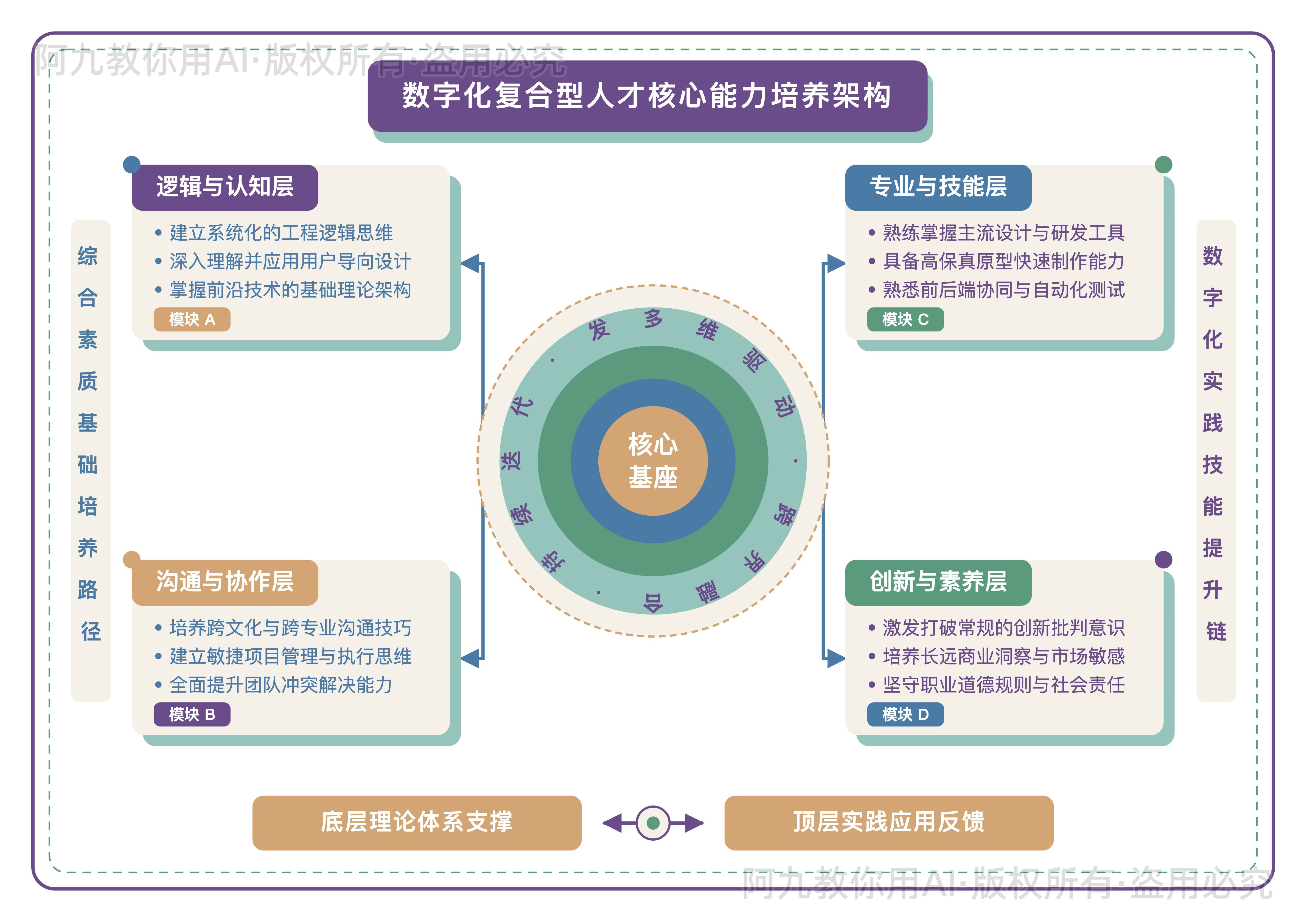 模板预览