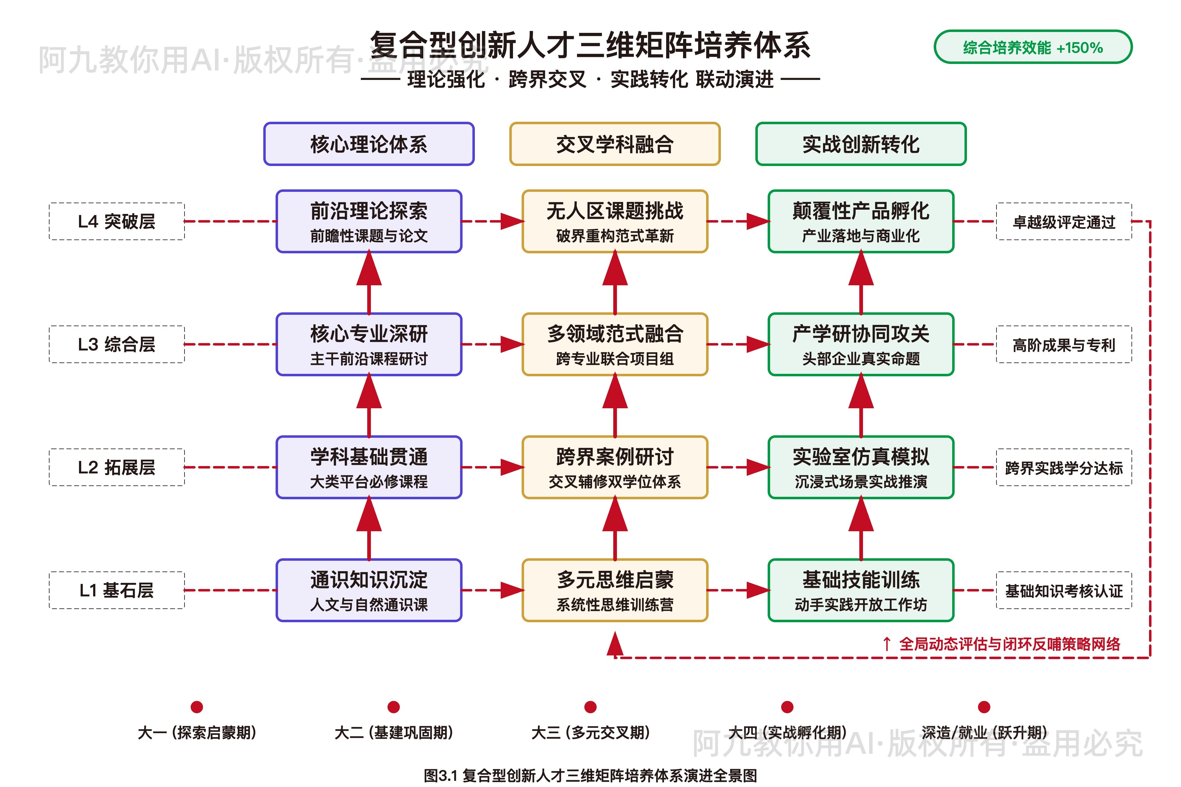 模板预览