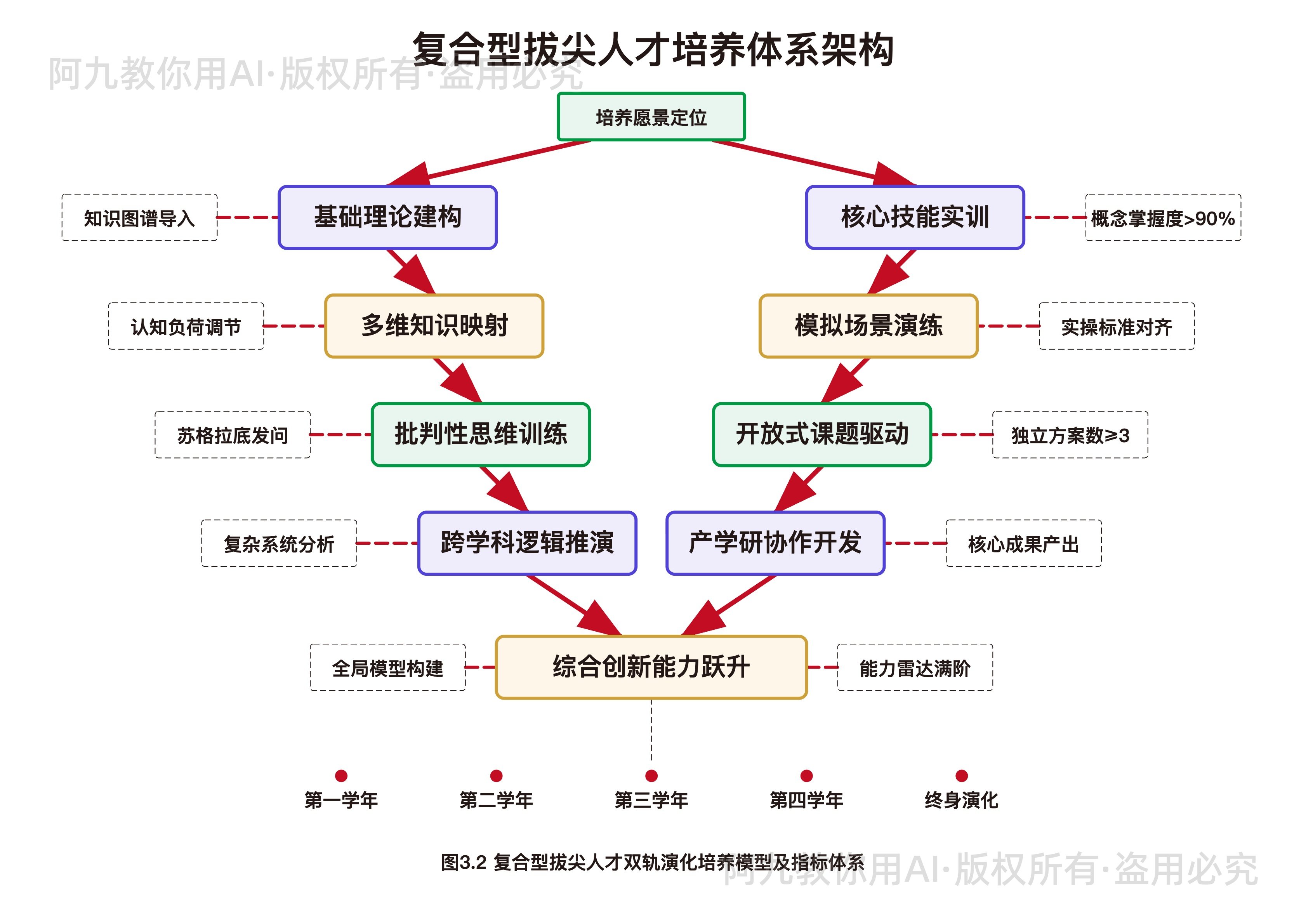 模板预览