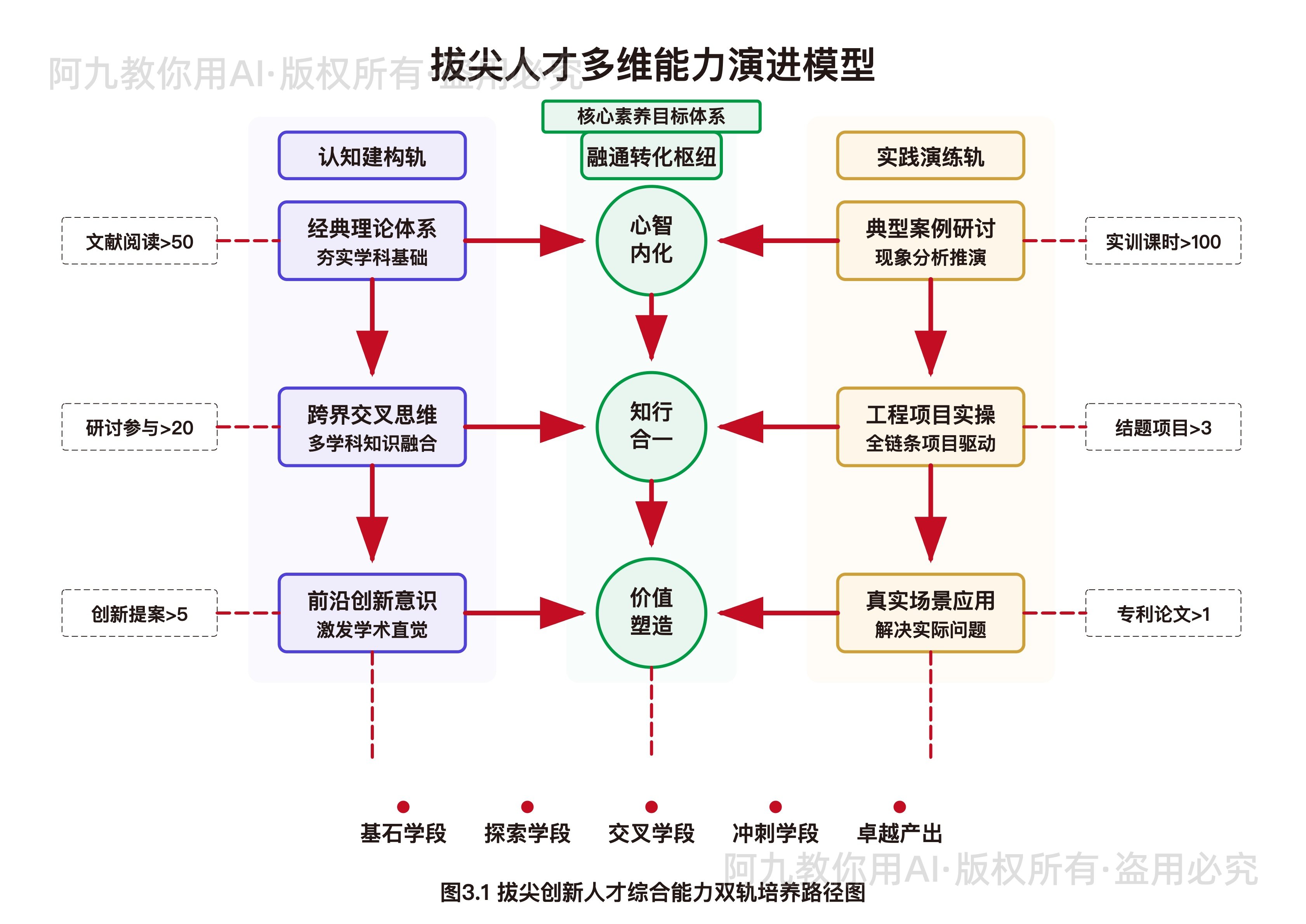 模板预览