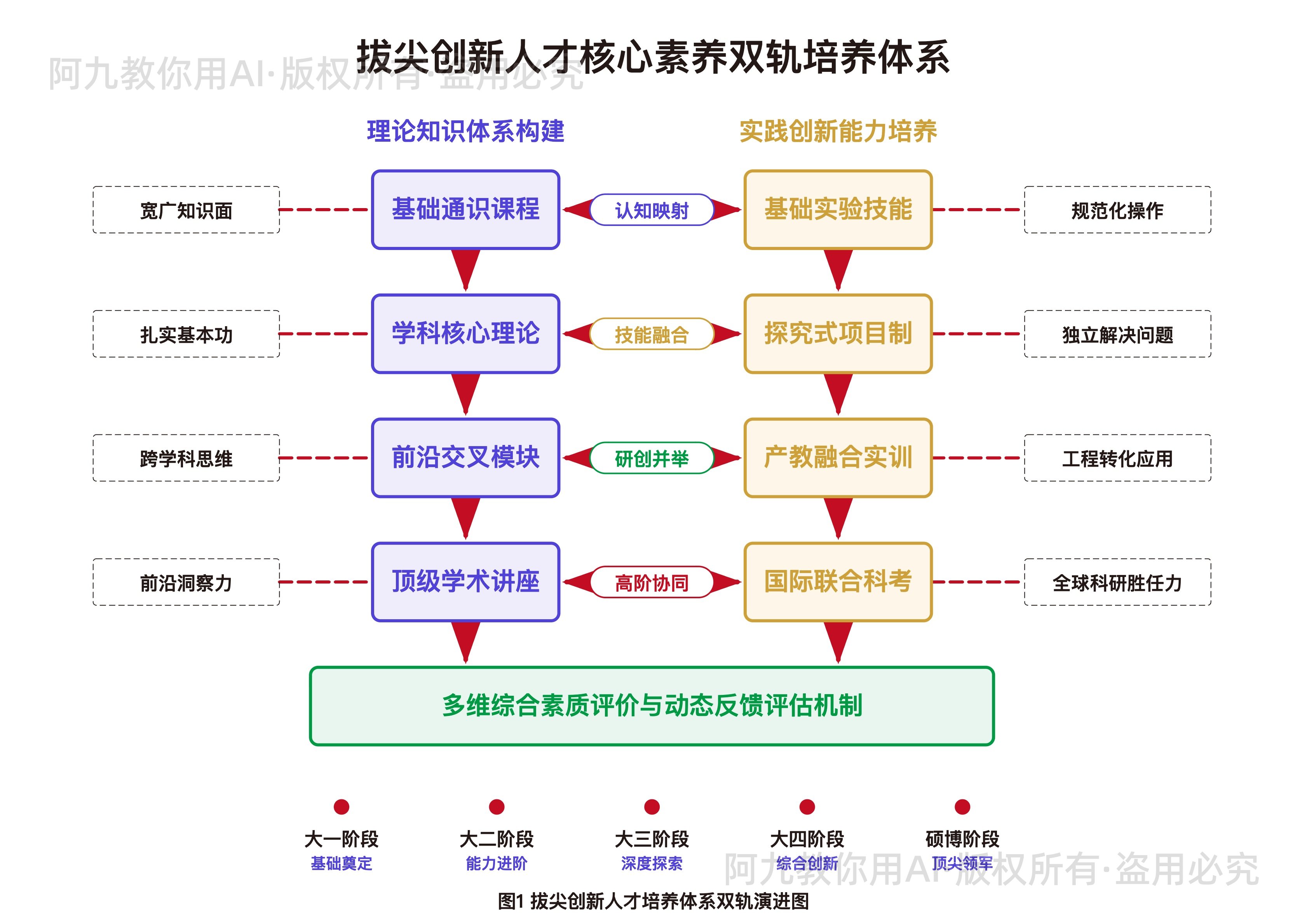 模板预览