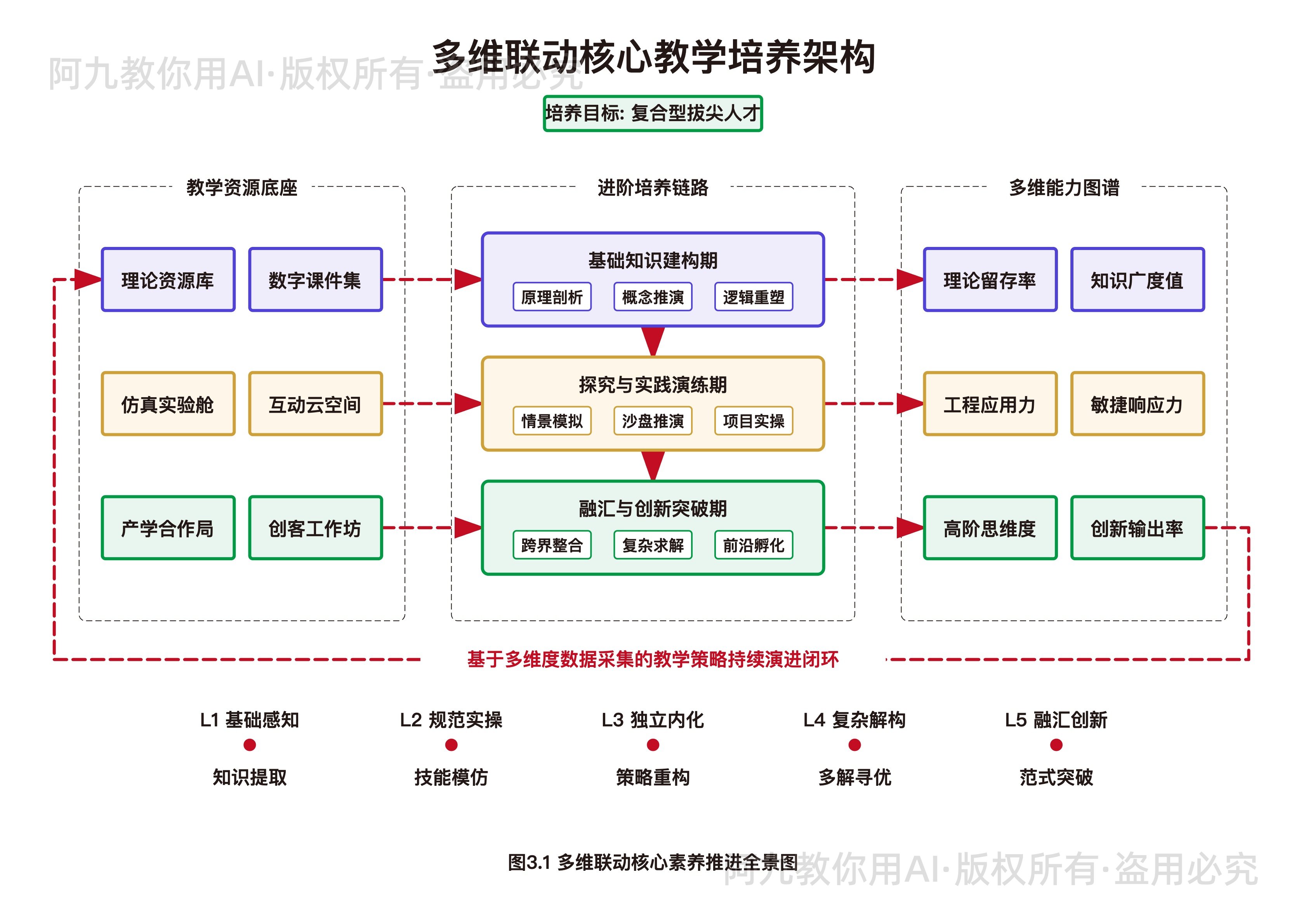 模板预览
