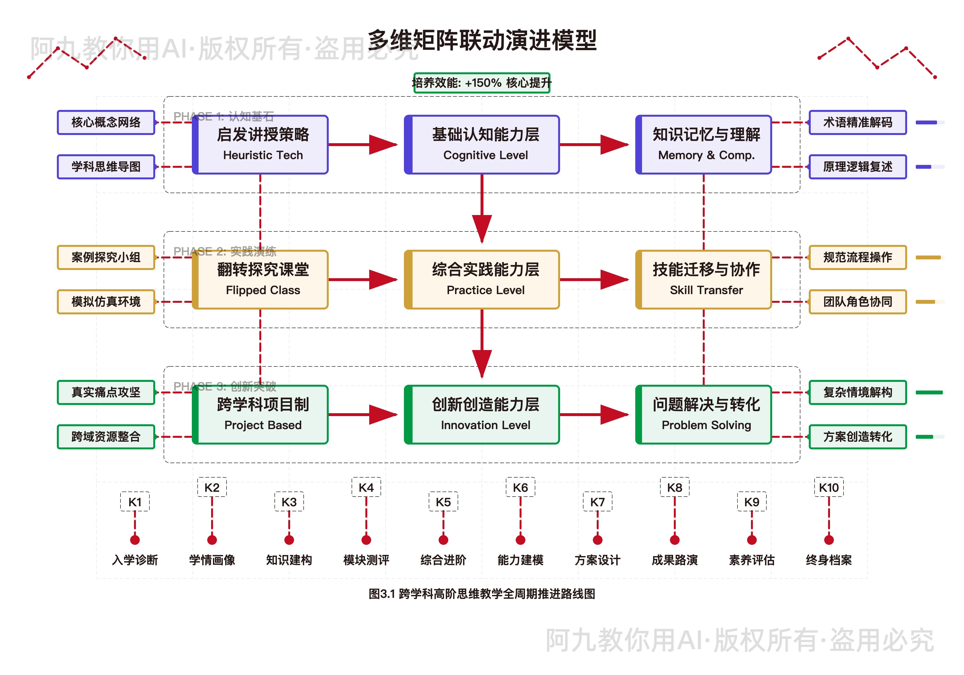 模板预览