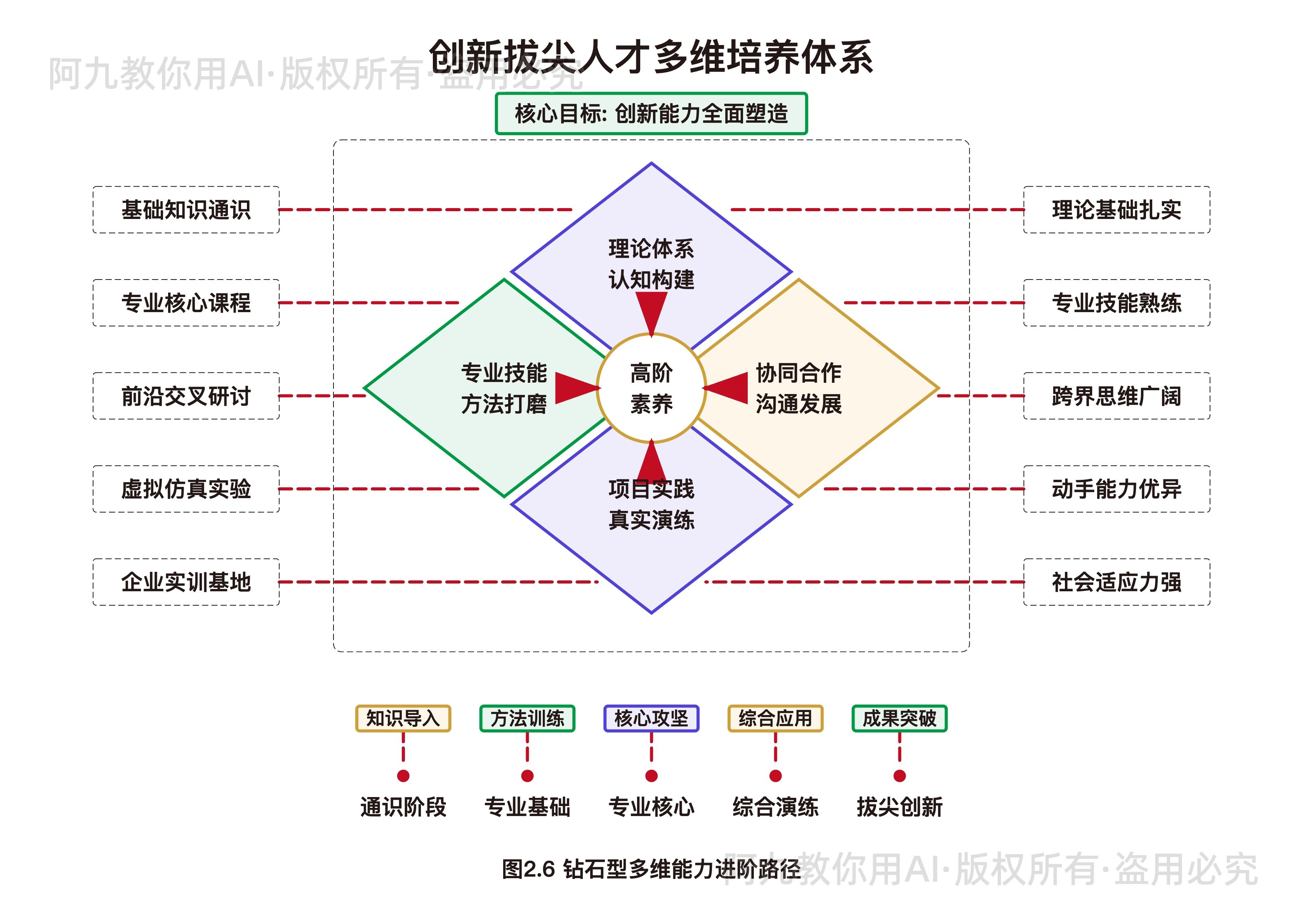模板预览