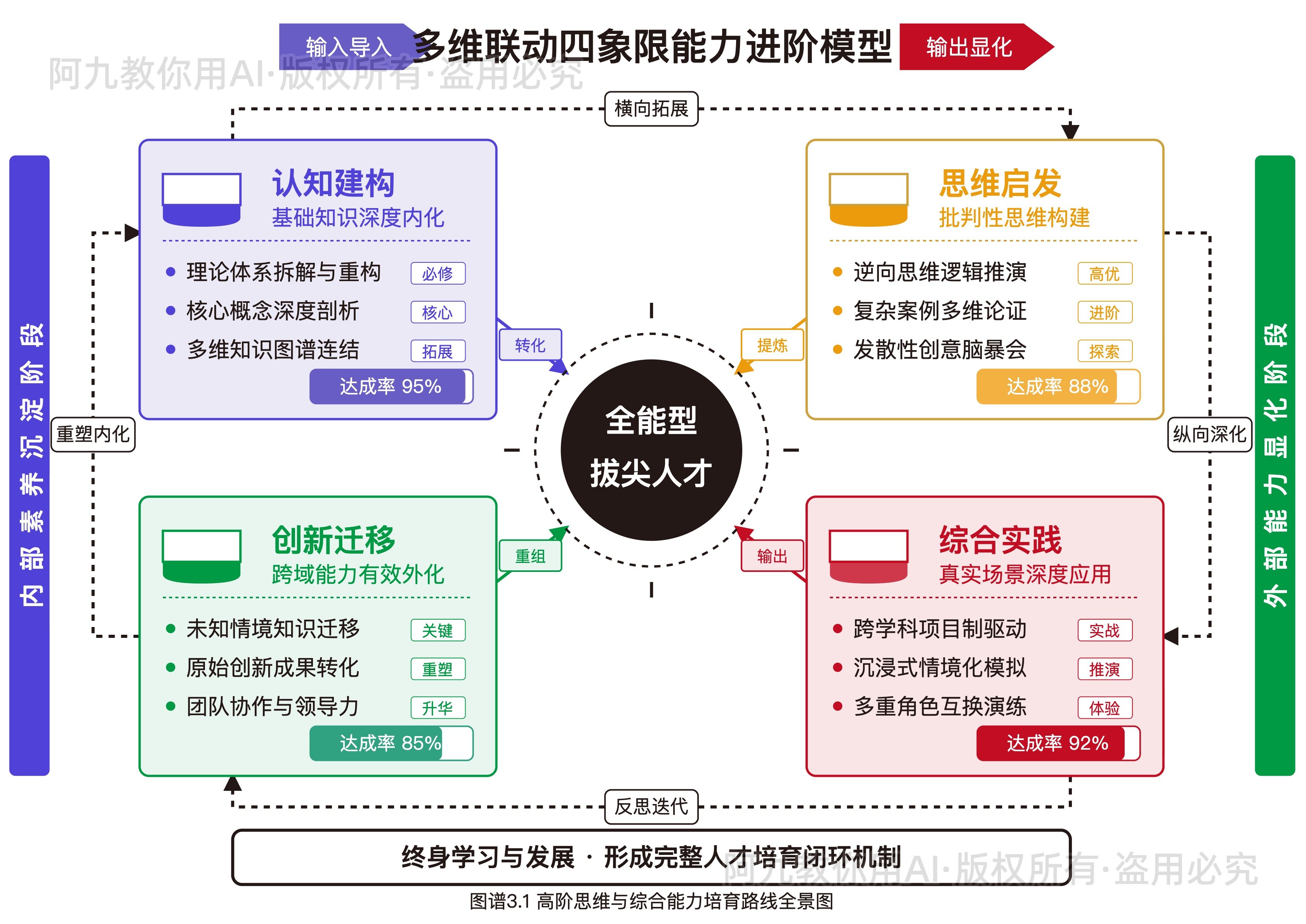 模板预览