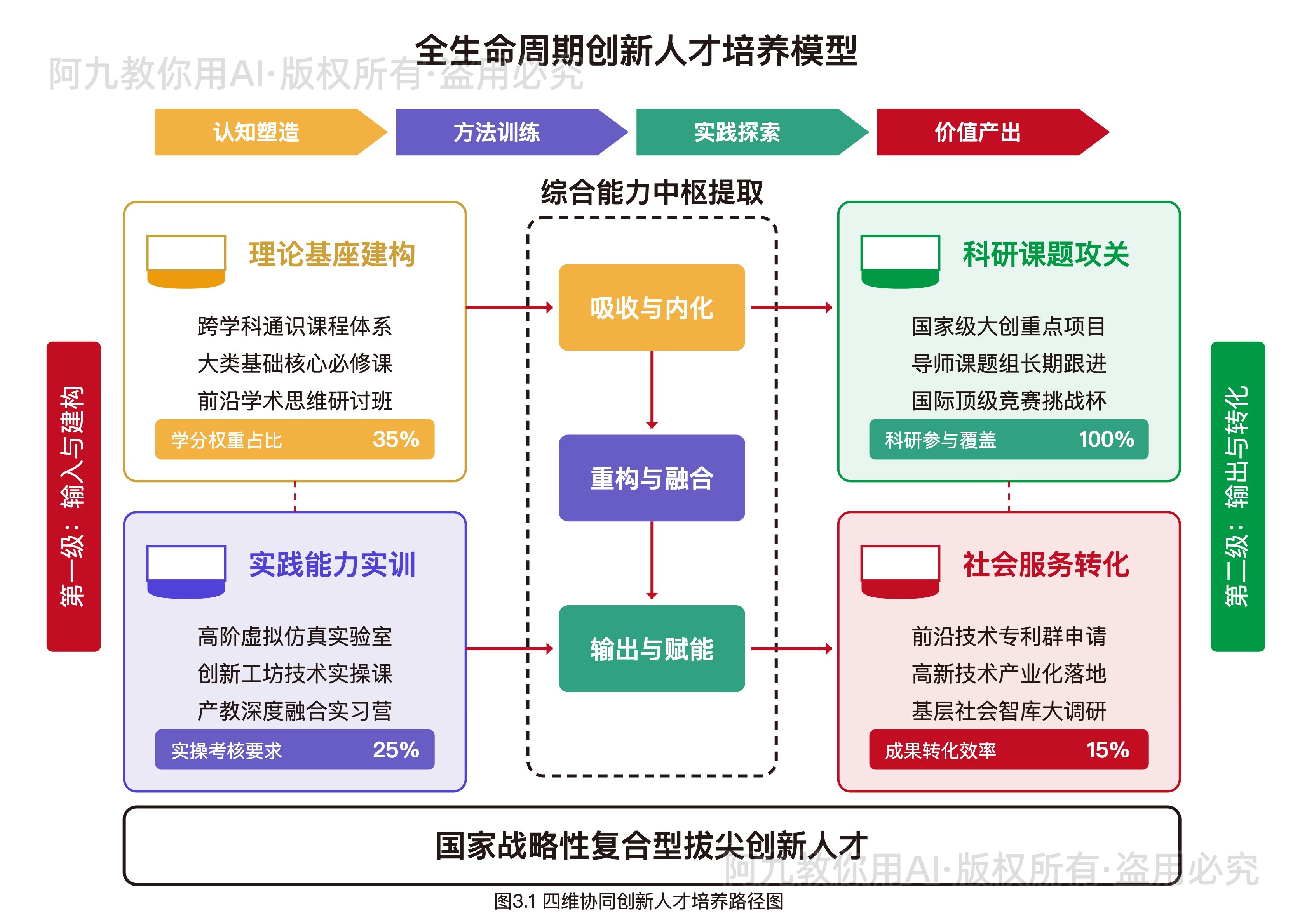 模板预览