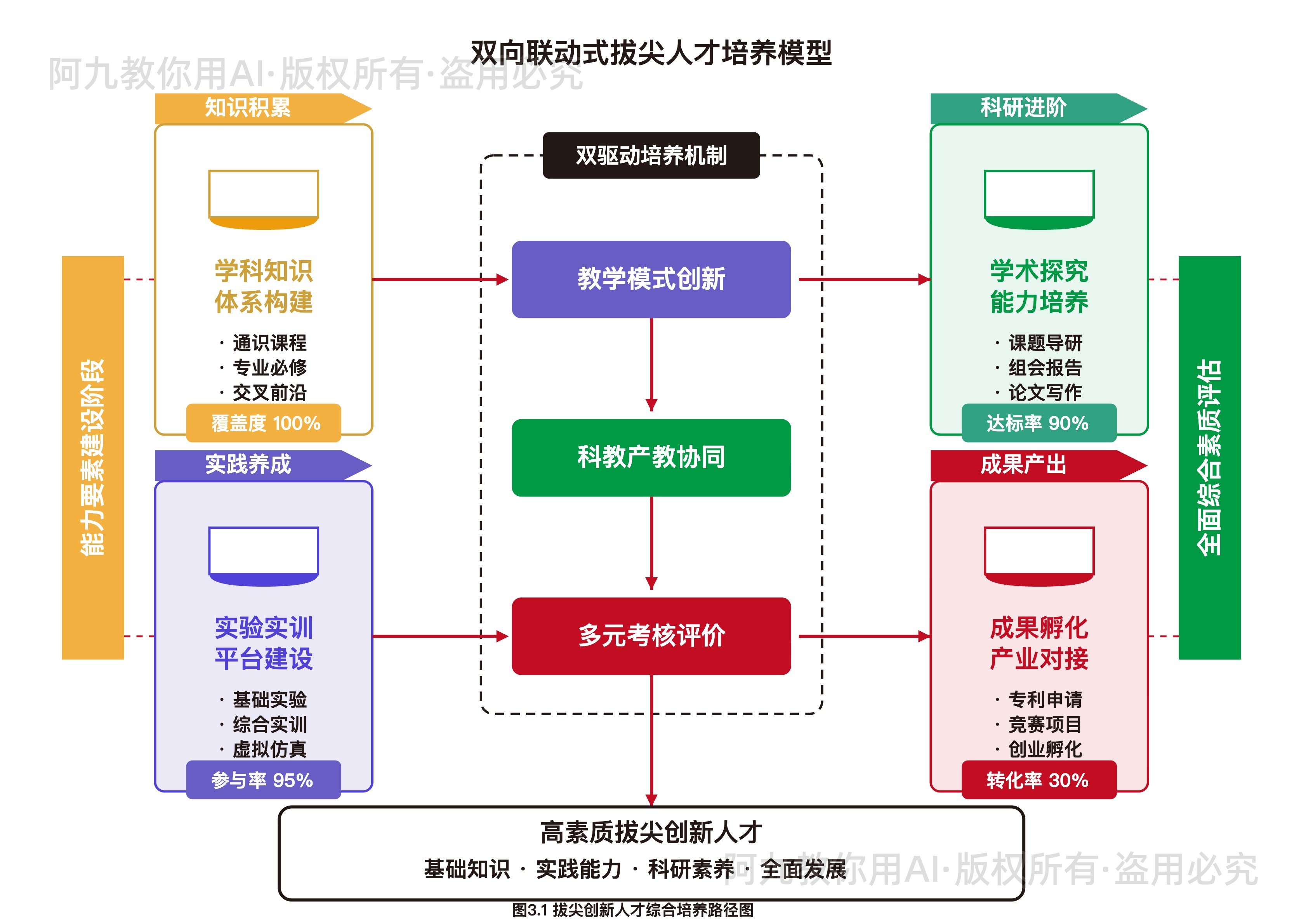 模板预览