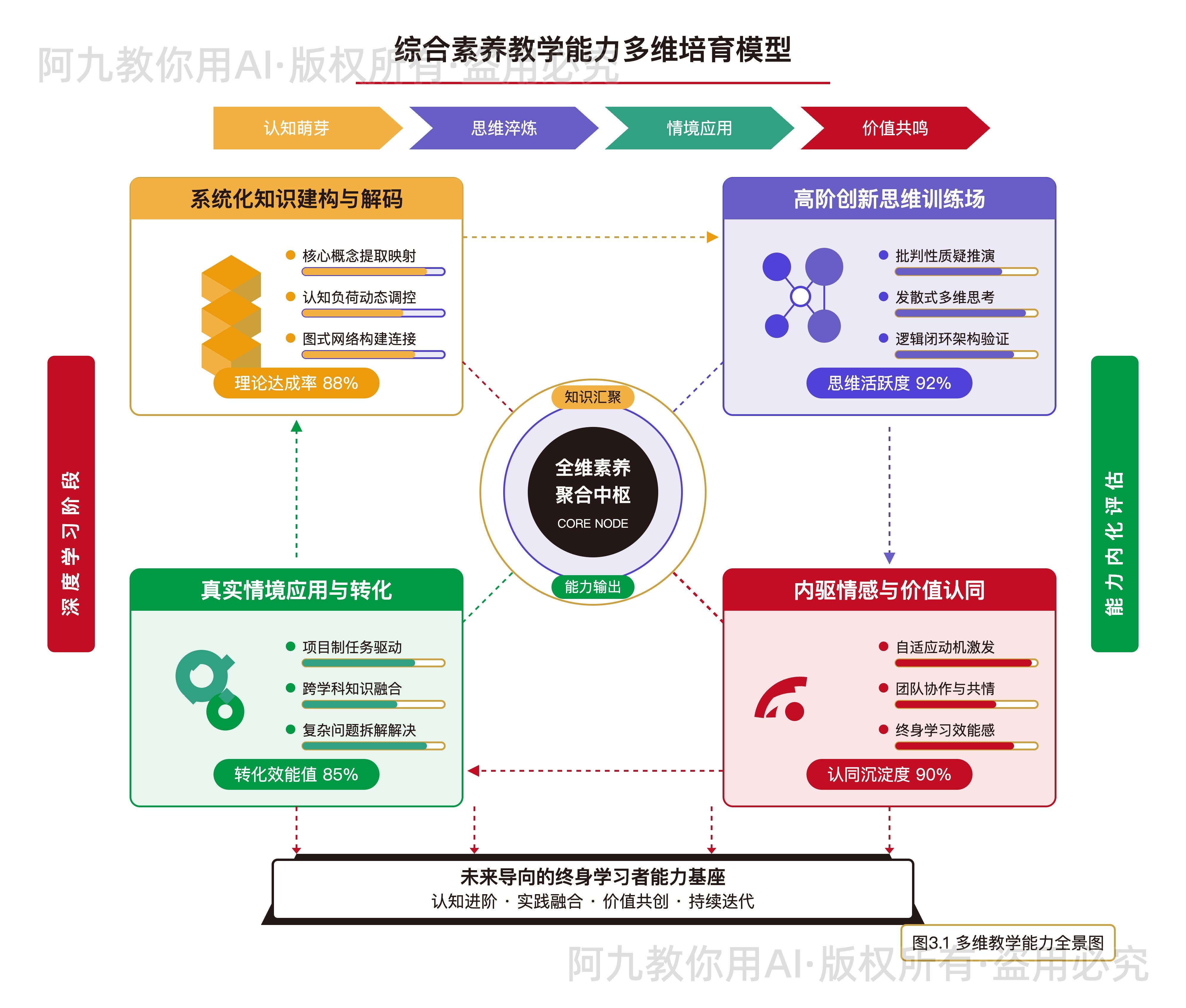 模板预览