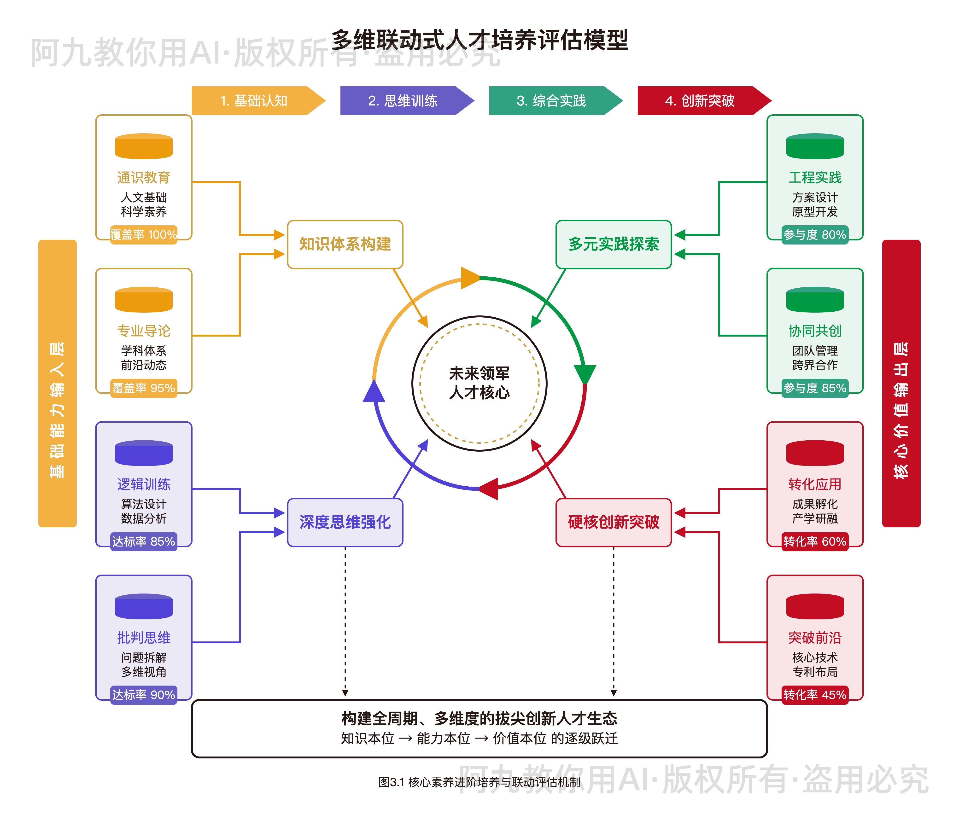 模板预览