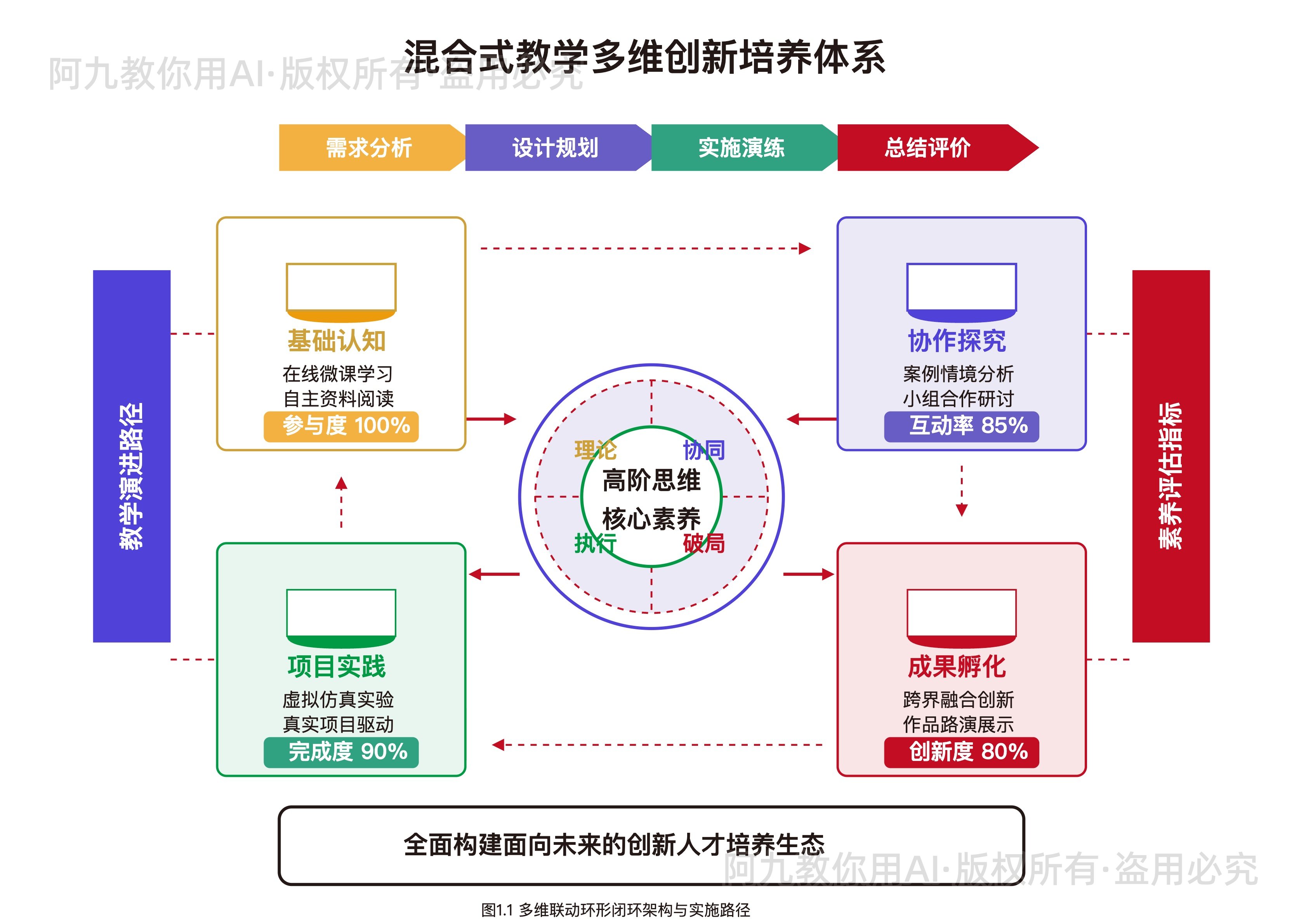 模板预览