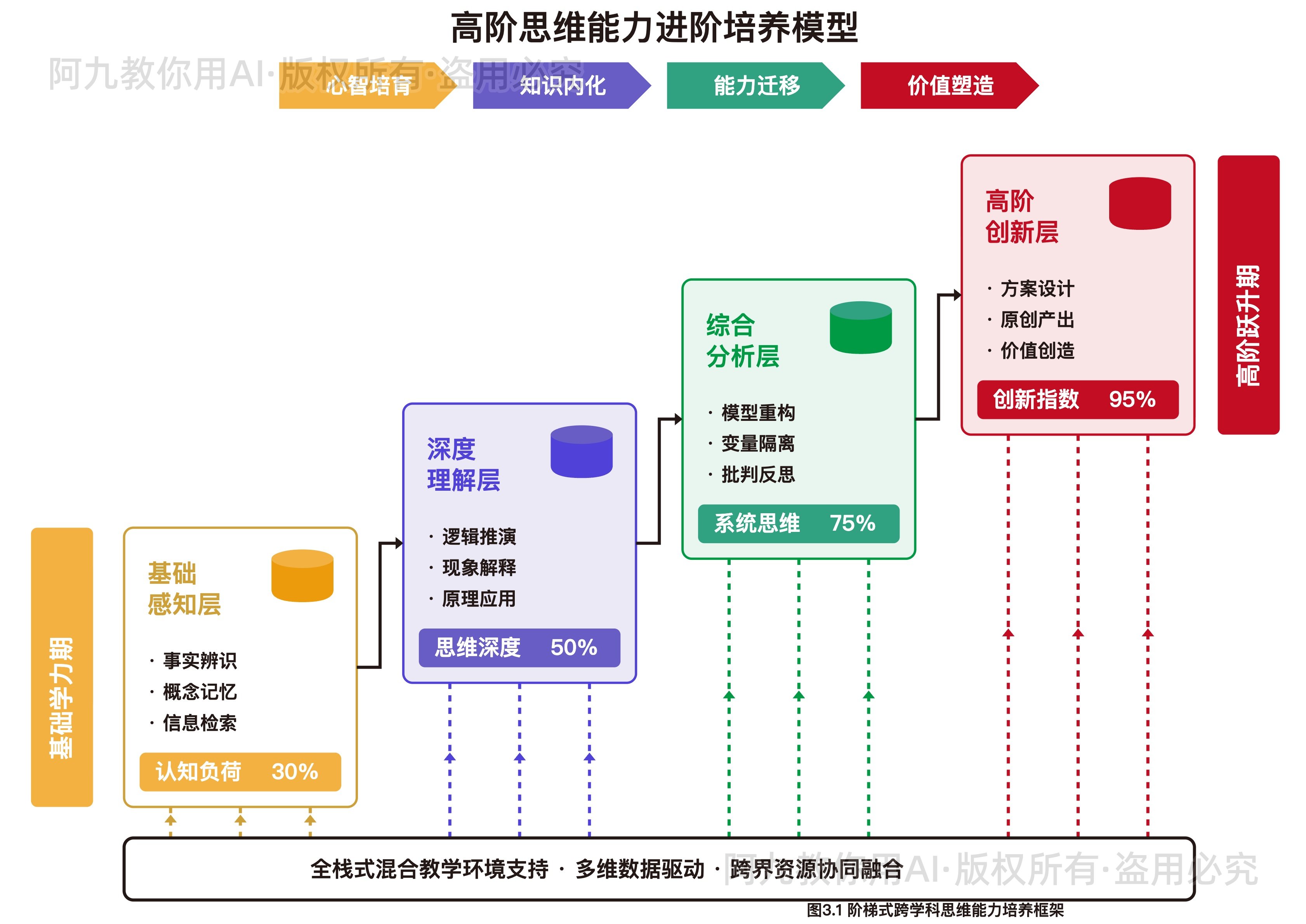 模板预览