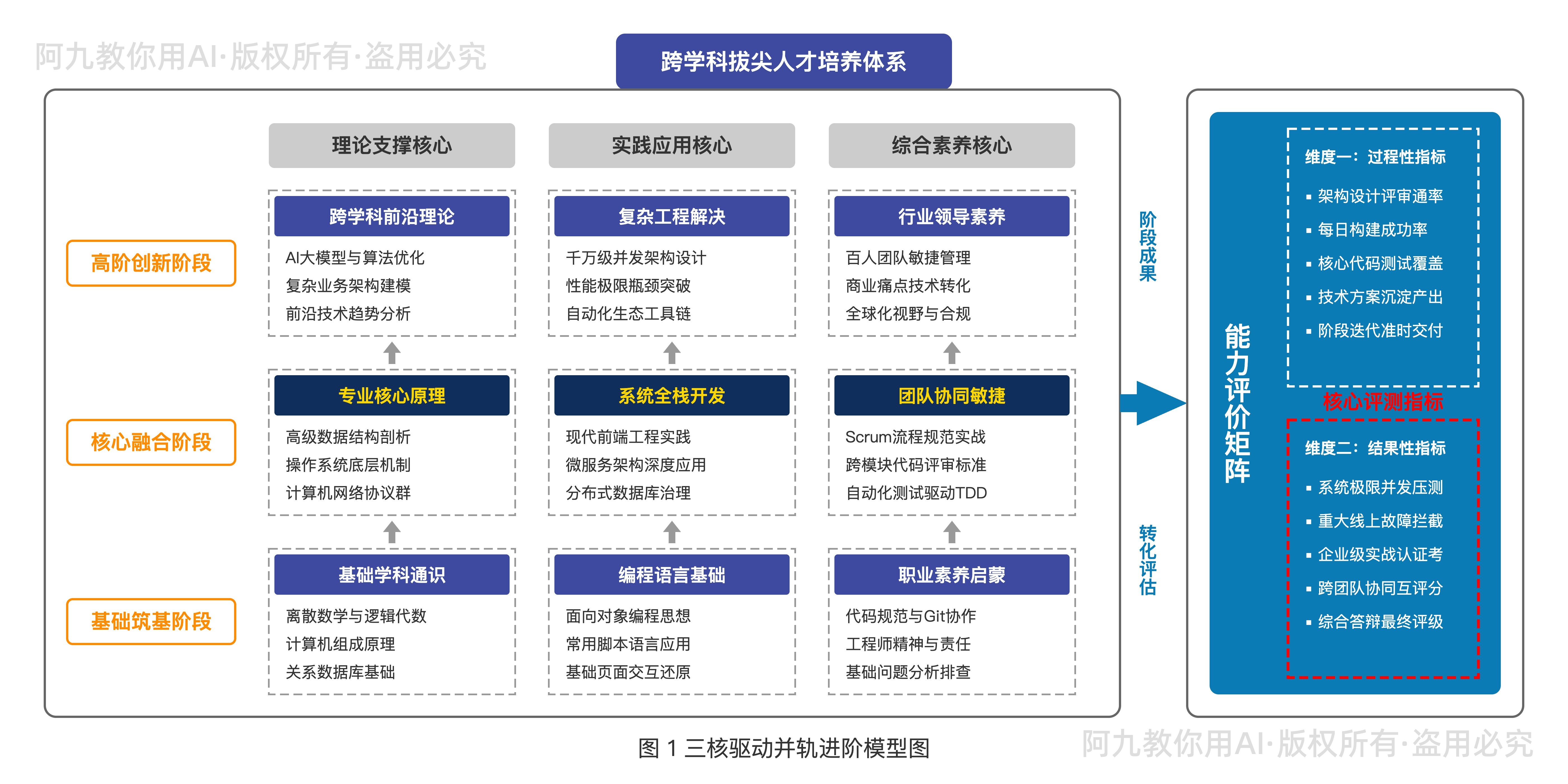 模板预览