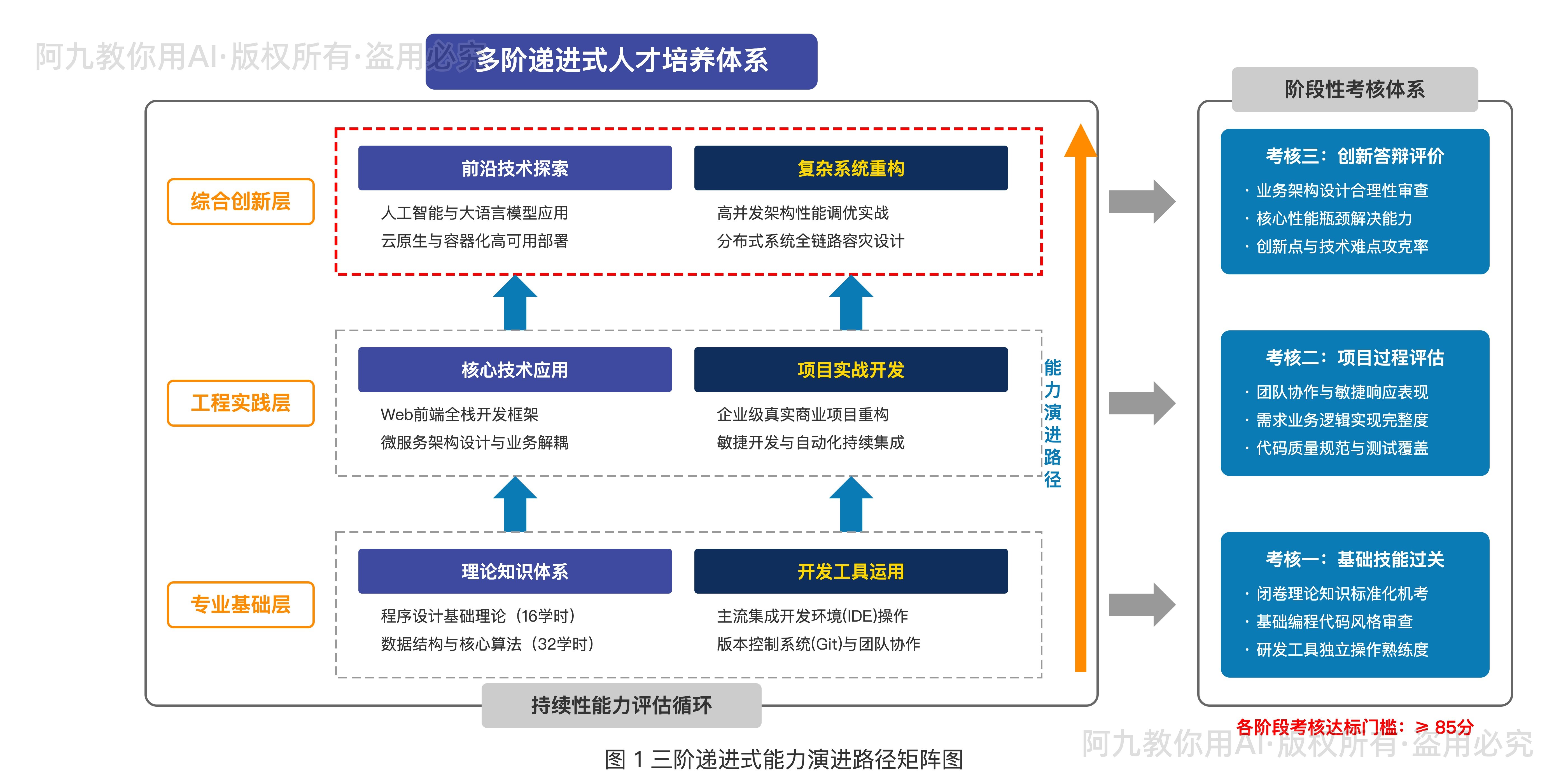 模板预览