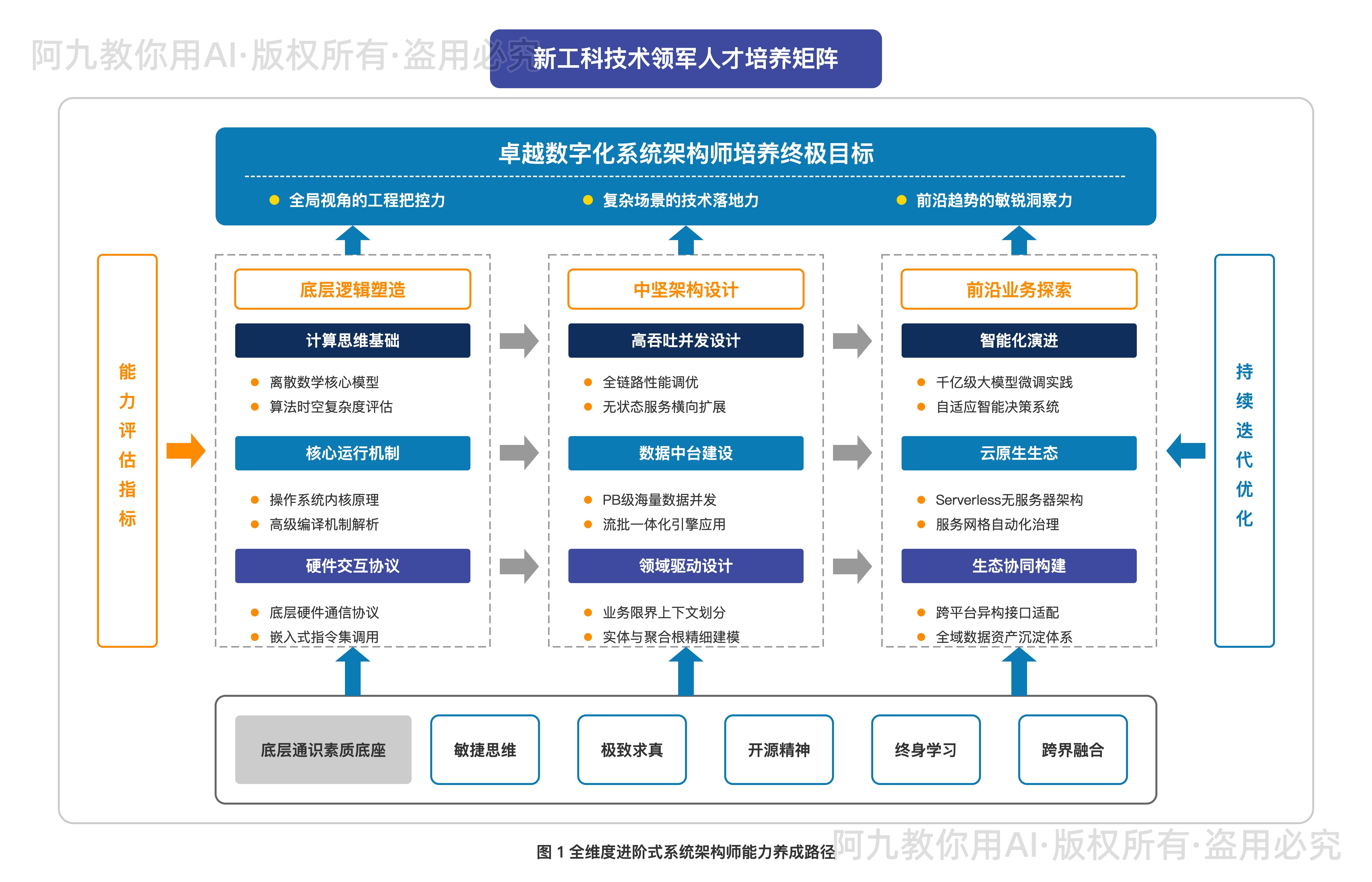 模板预览