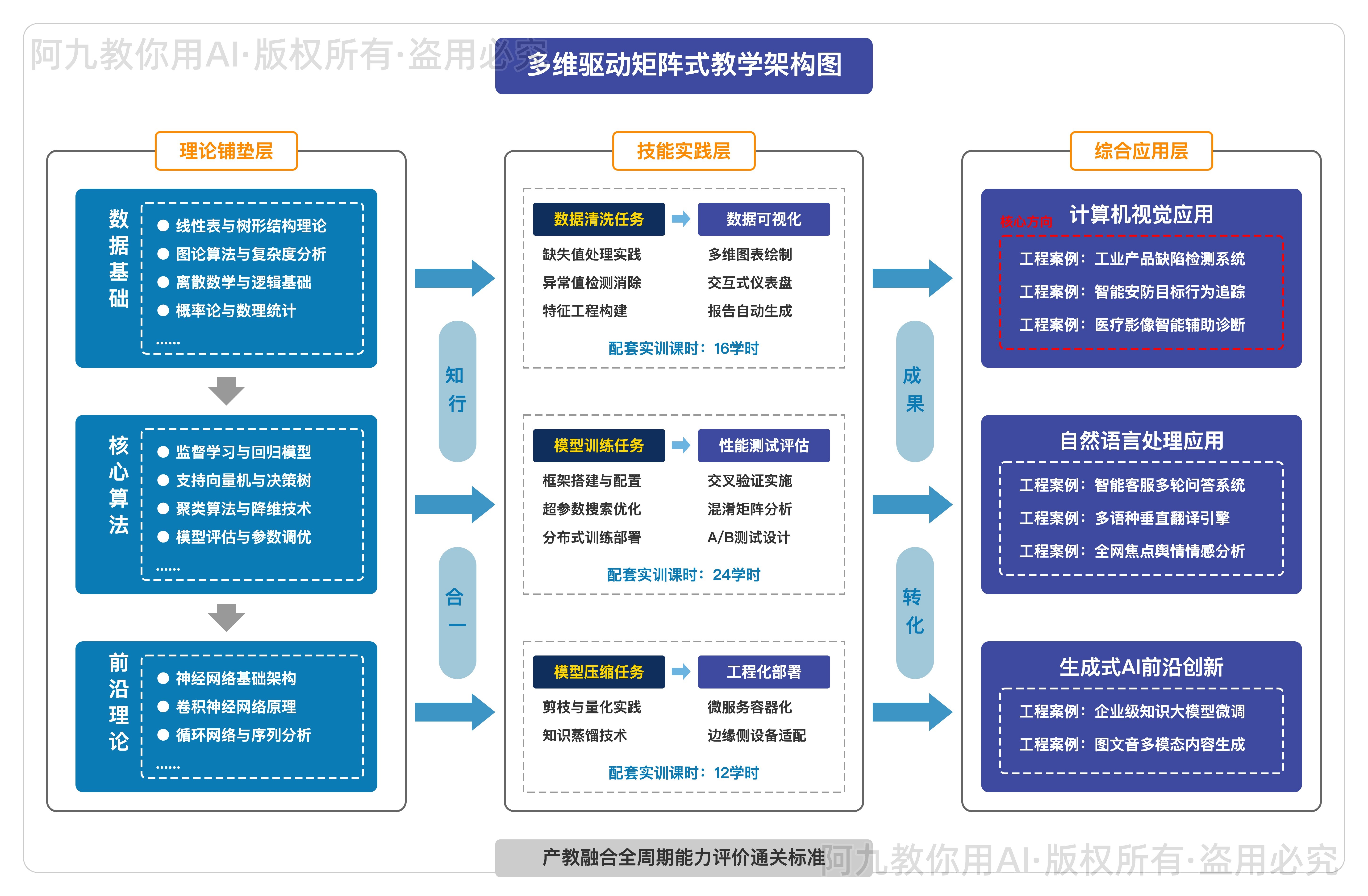 模板预览