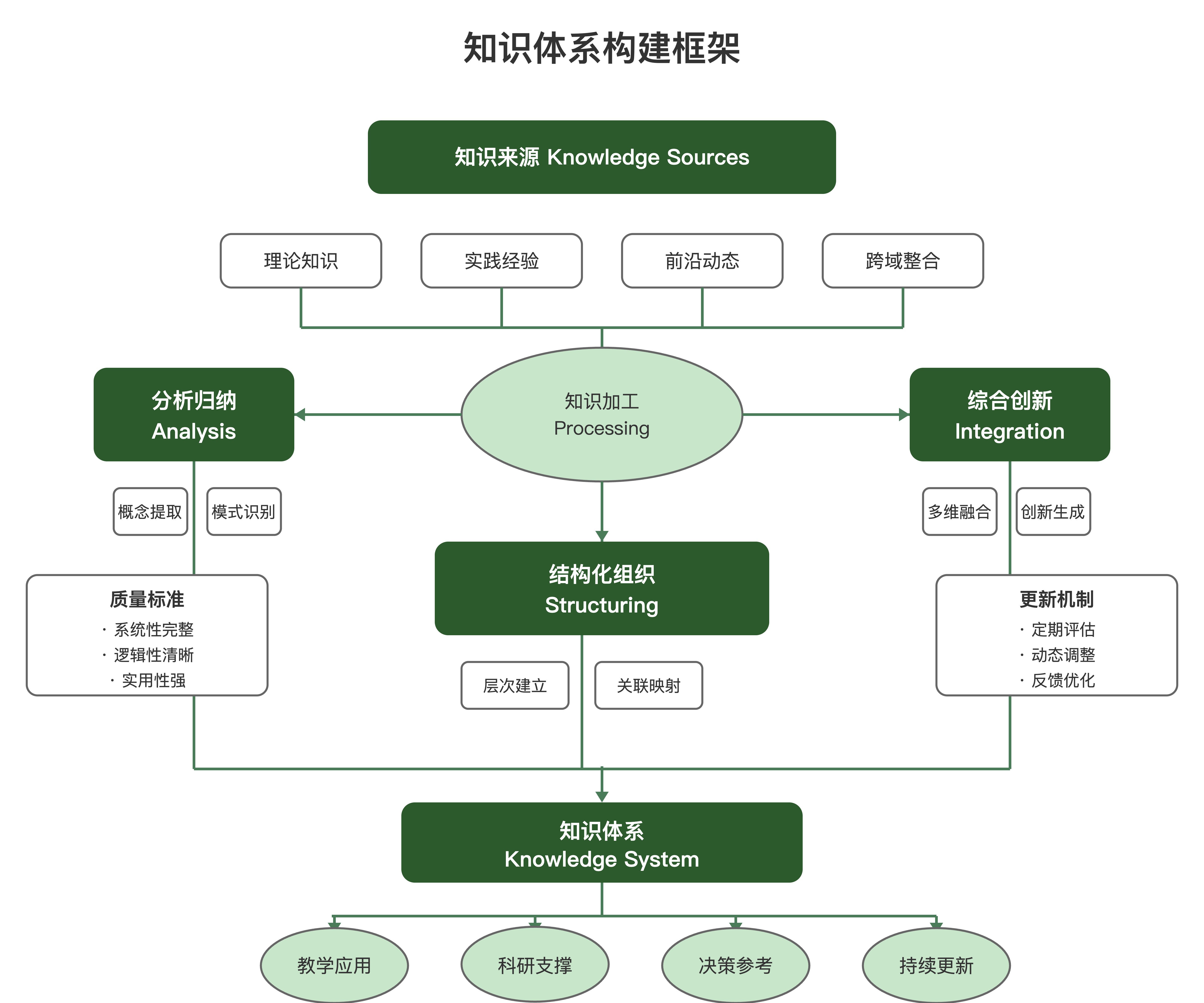 模板预览